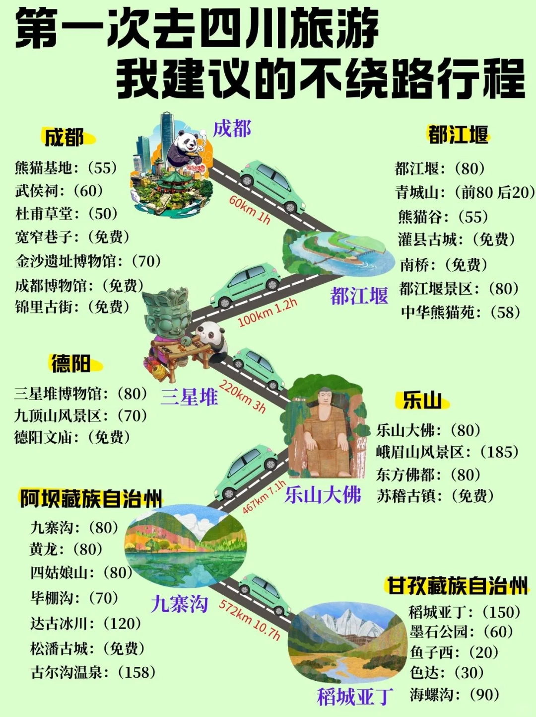 2-6月带娃和老人来四川的,直接抄作业