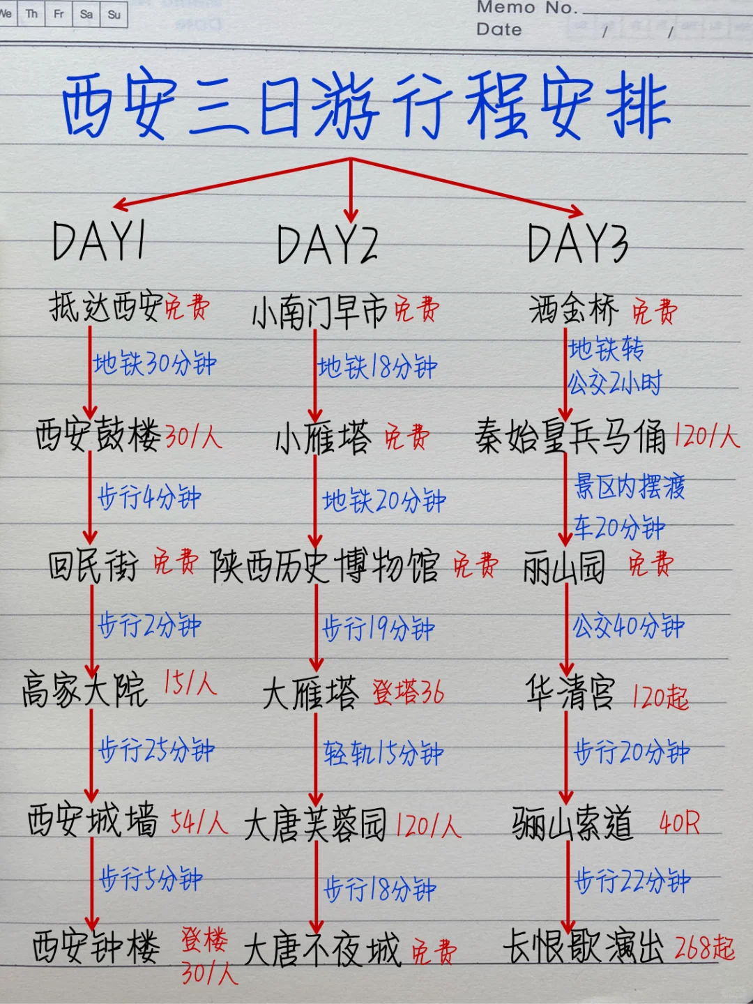被自己整理的西安三日游行程给满意到了👍