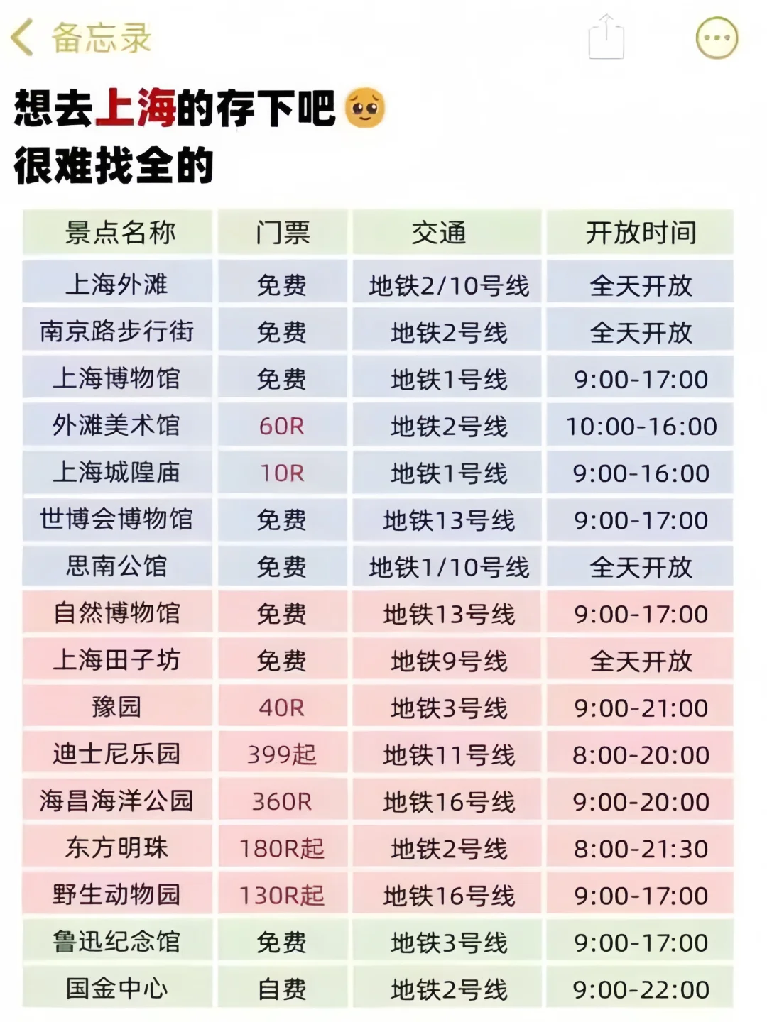 👭写给3-4月来上海姐妹的避雷攻略