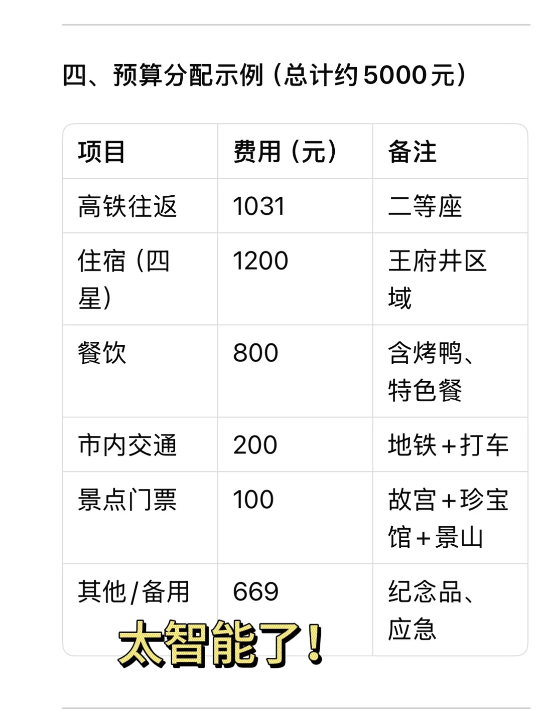 🔥 用DeepSeek写旅游攻略!J人效率翻倍,P人