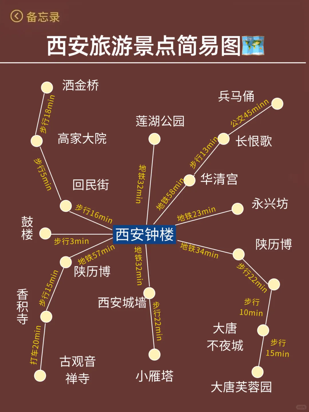 西安已回…真心提醒3月份打算去的朋友们🤬🤬