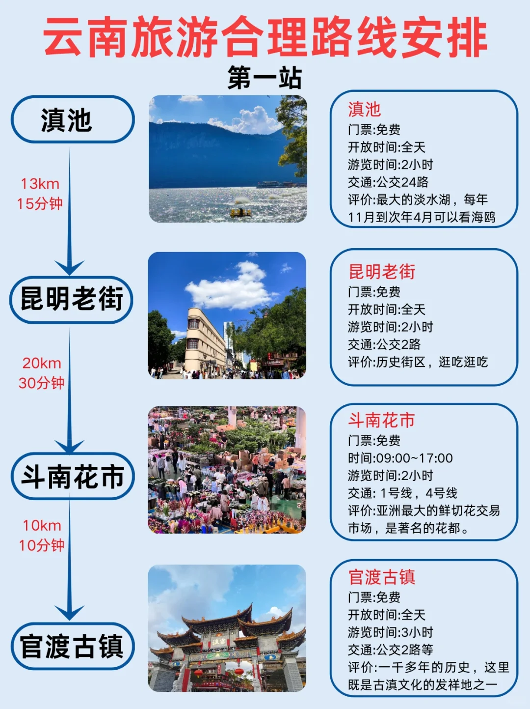 第一次去云南怎么玩❤️3-4🈷️出行必看!