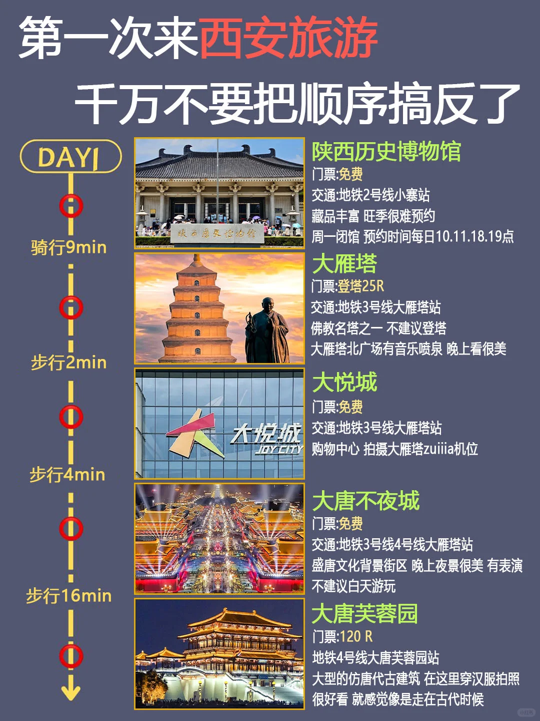 西安CityWalk路线｜4天3晚超全攻略✅