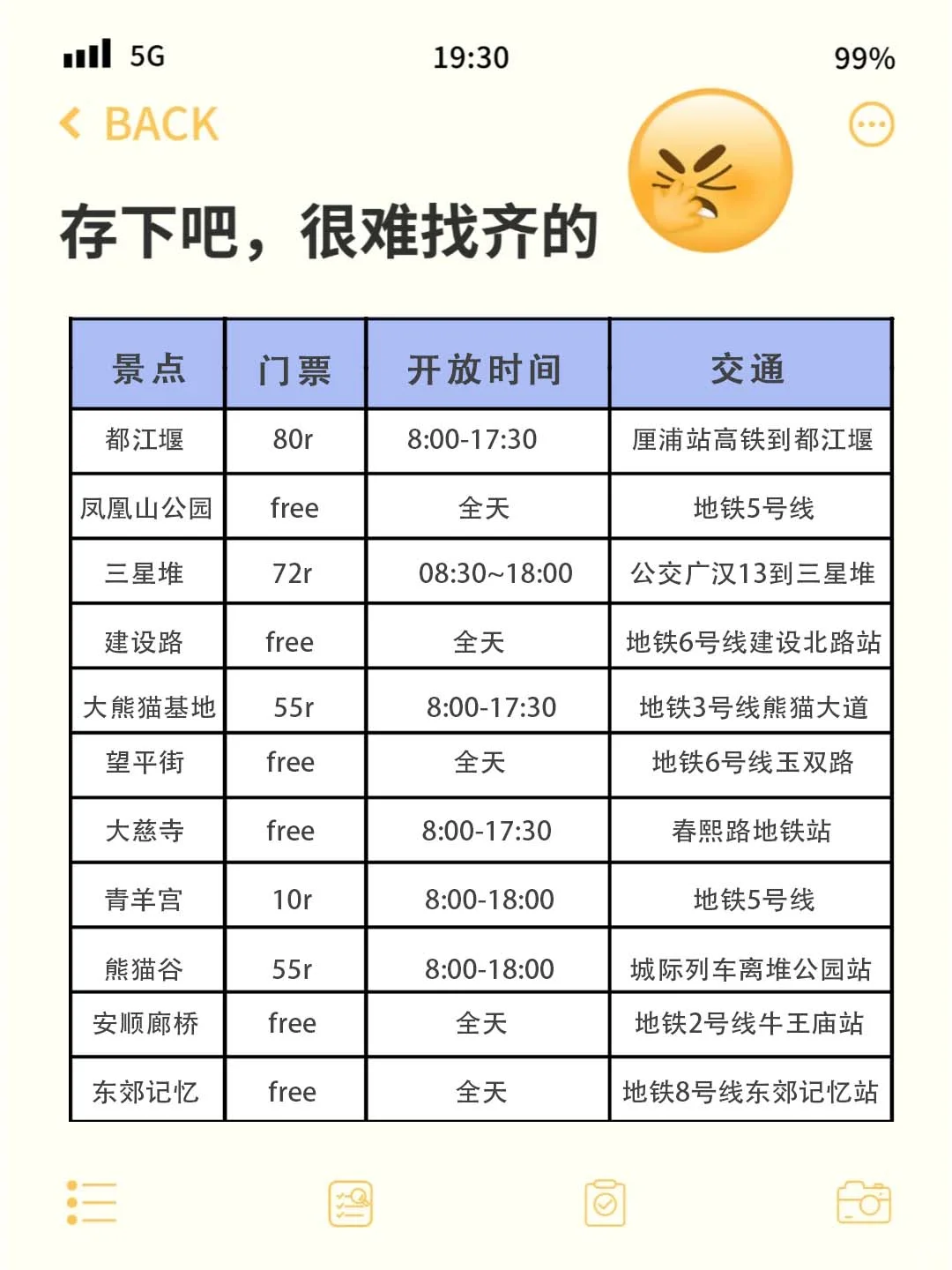 愿xhs每一个去成都的人都能刷到这篇🙏