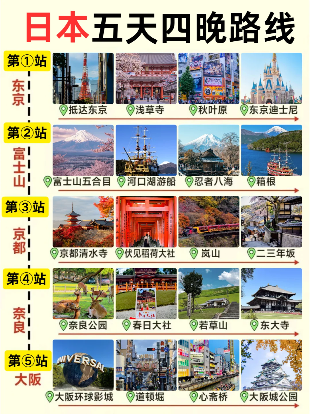 第1️⃣次去日本旅游，别把顺序搞反啦✔️