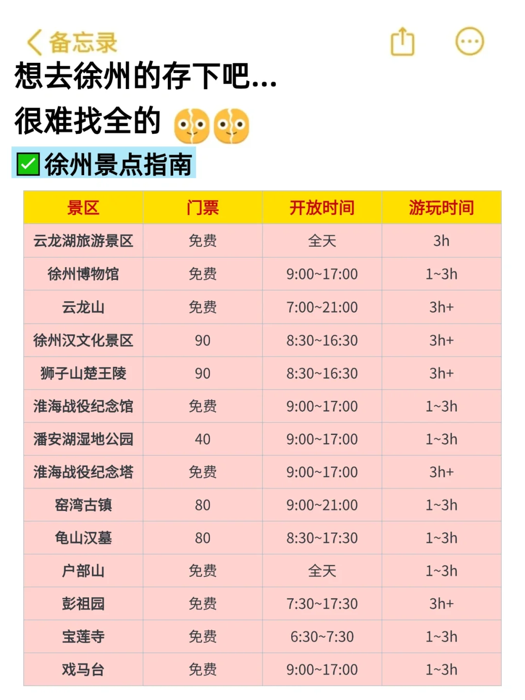 听劝👂2月-4月来徐州的姐妹请🐴住