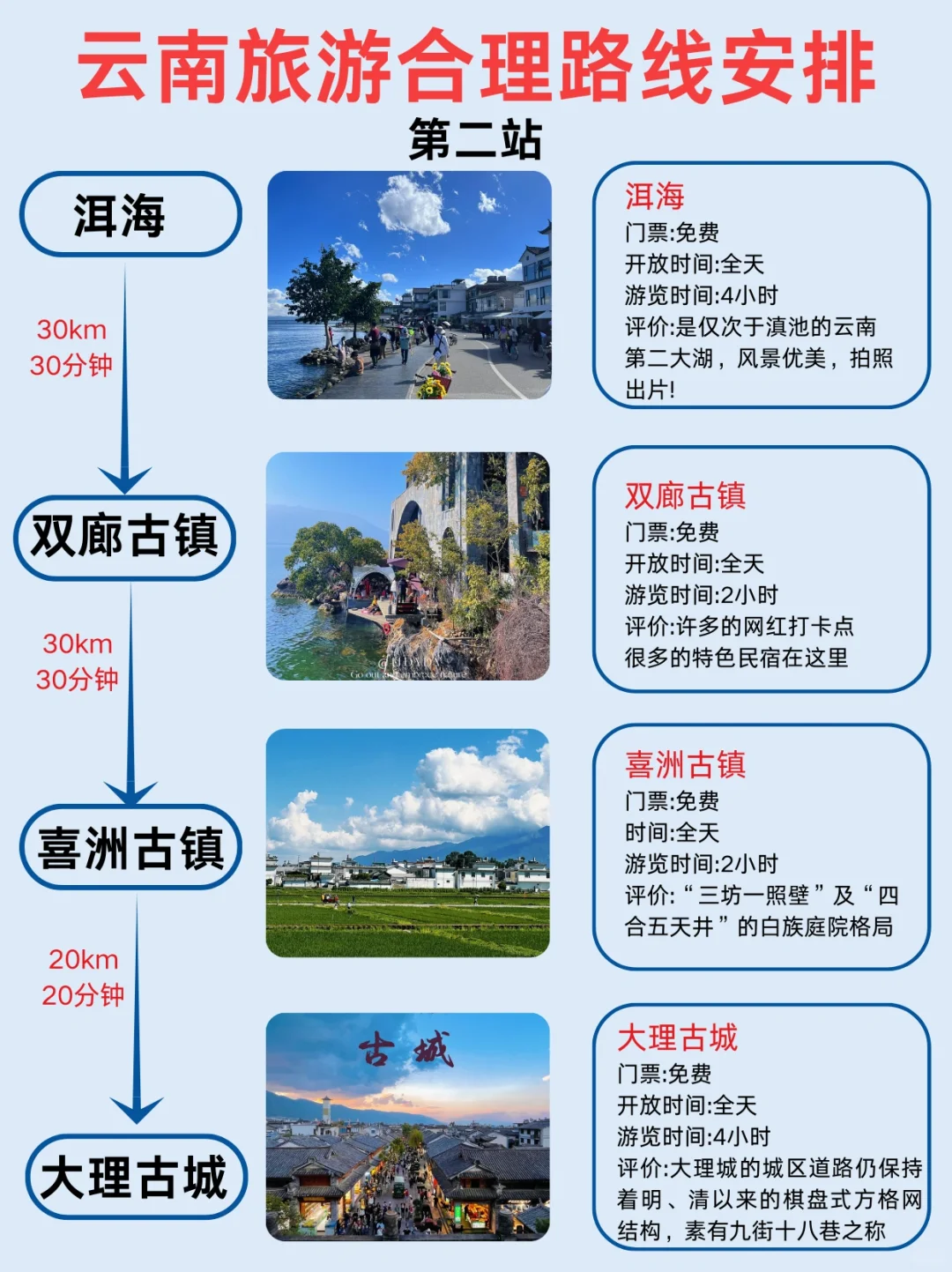 第一次去云南怎么玩❤️3-4🈷️出行必看!