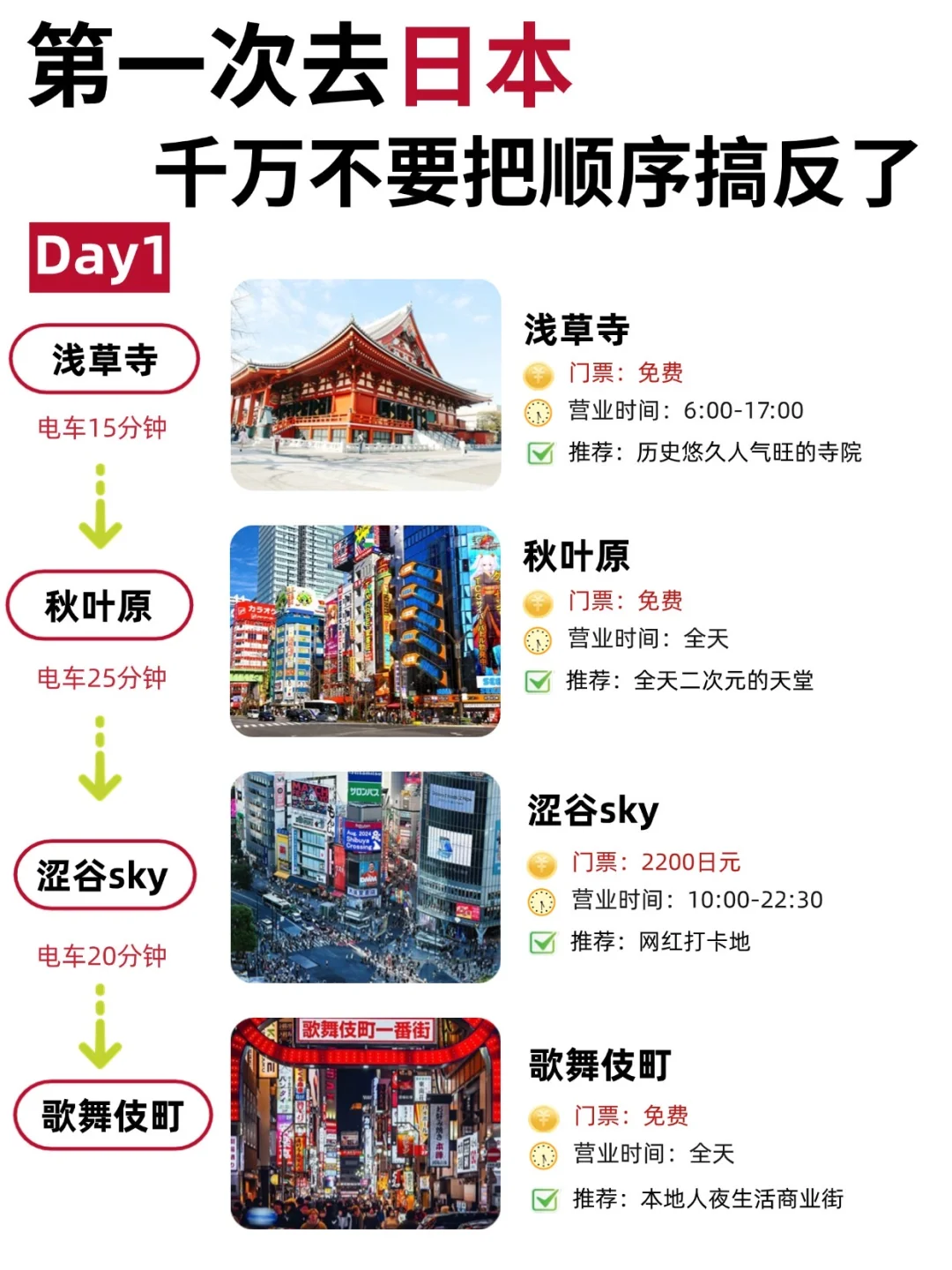 👋行程+线路❗️去日本直接冲就行了😎