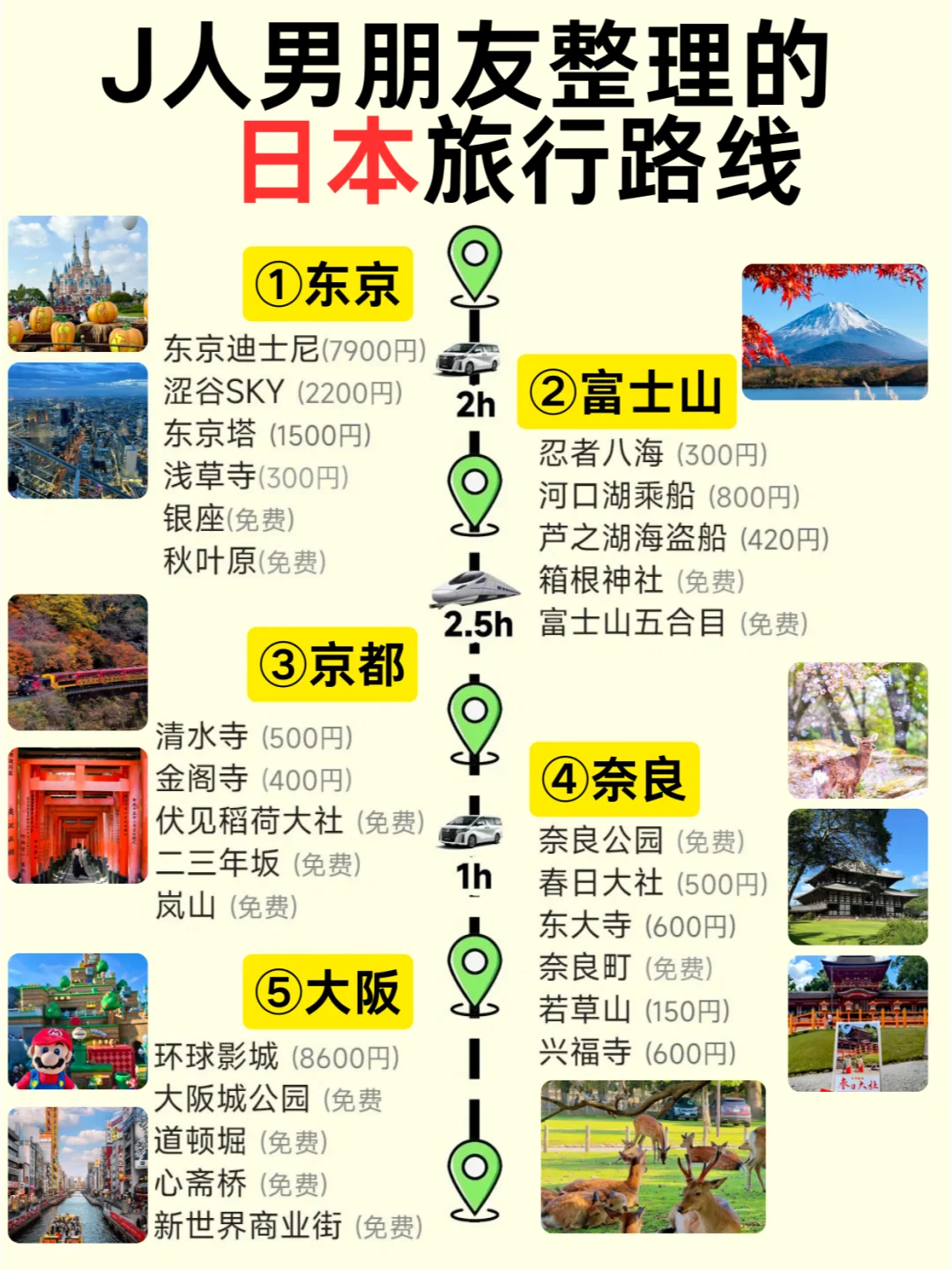 第1️⃣次去日本旅游，别把顺序搞反啦✔️