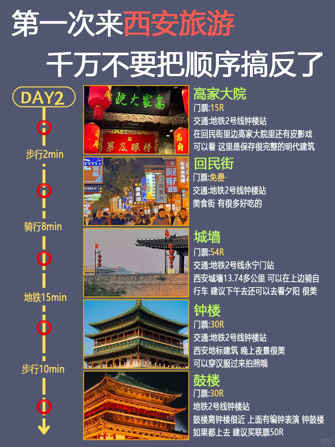 西安CityWalk路线｜4天3晚超全攻略✅