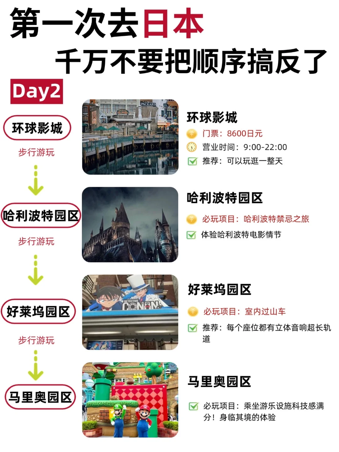 👋行程+线路❗️去日本直接冲就行了😎