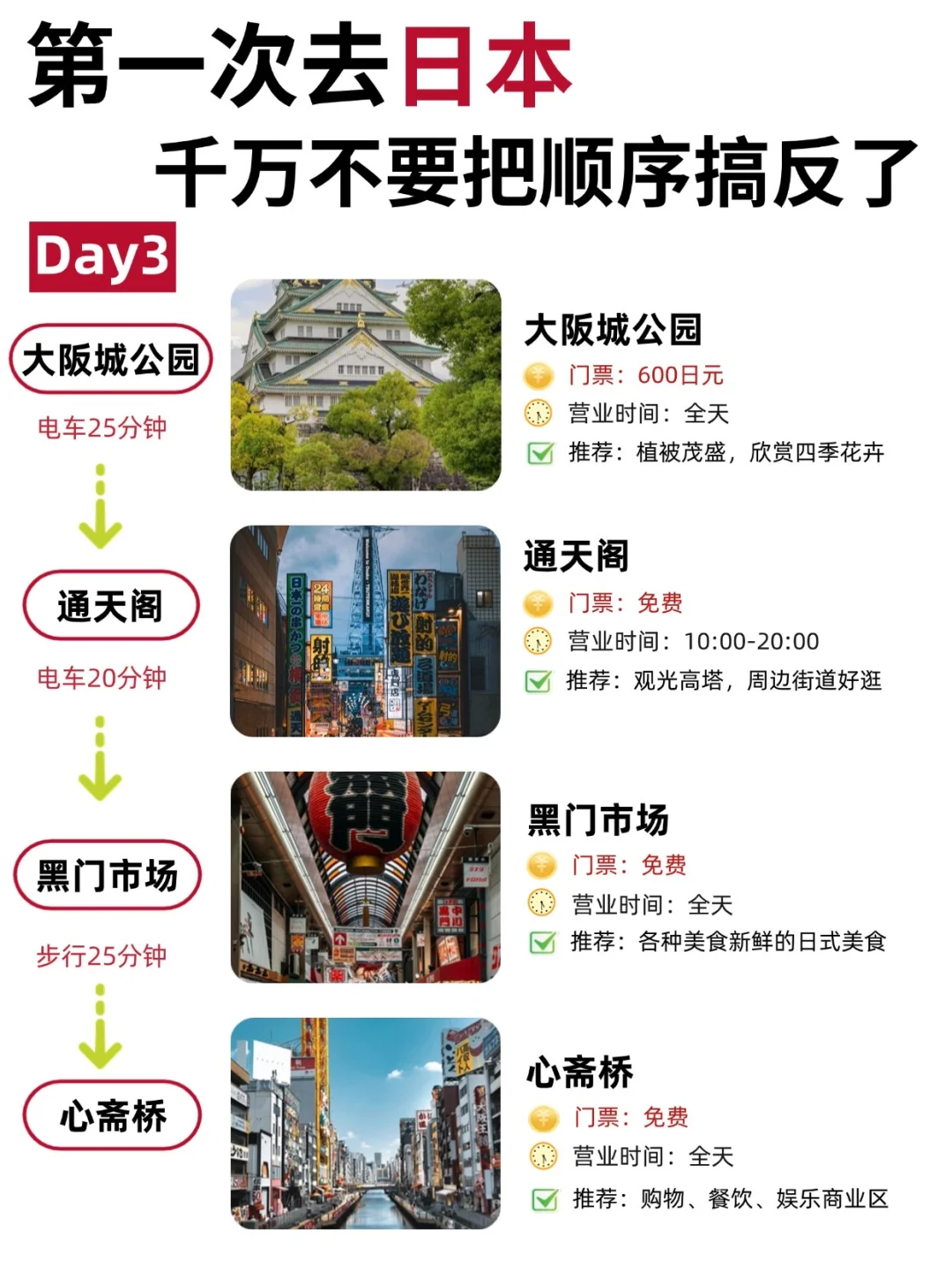 👋行程+线路❗️去日本直接冲就行了😎