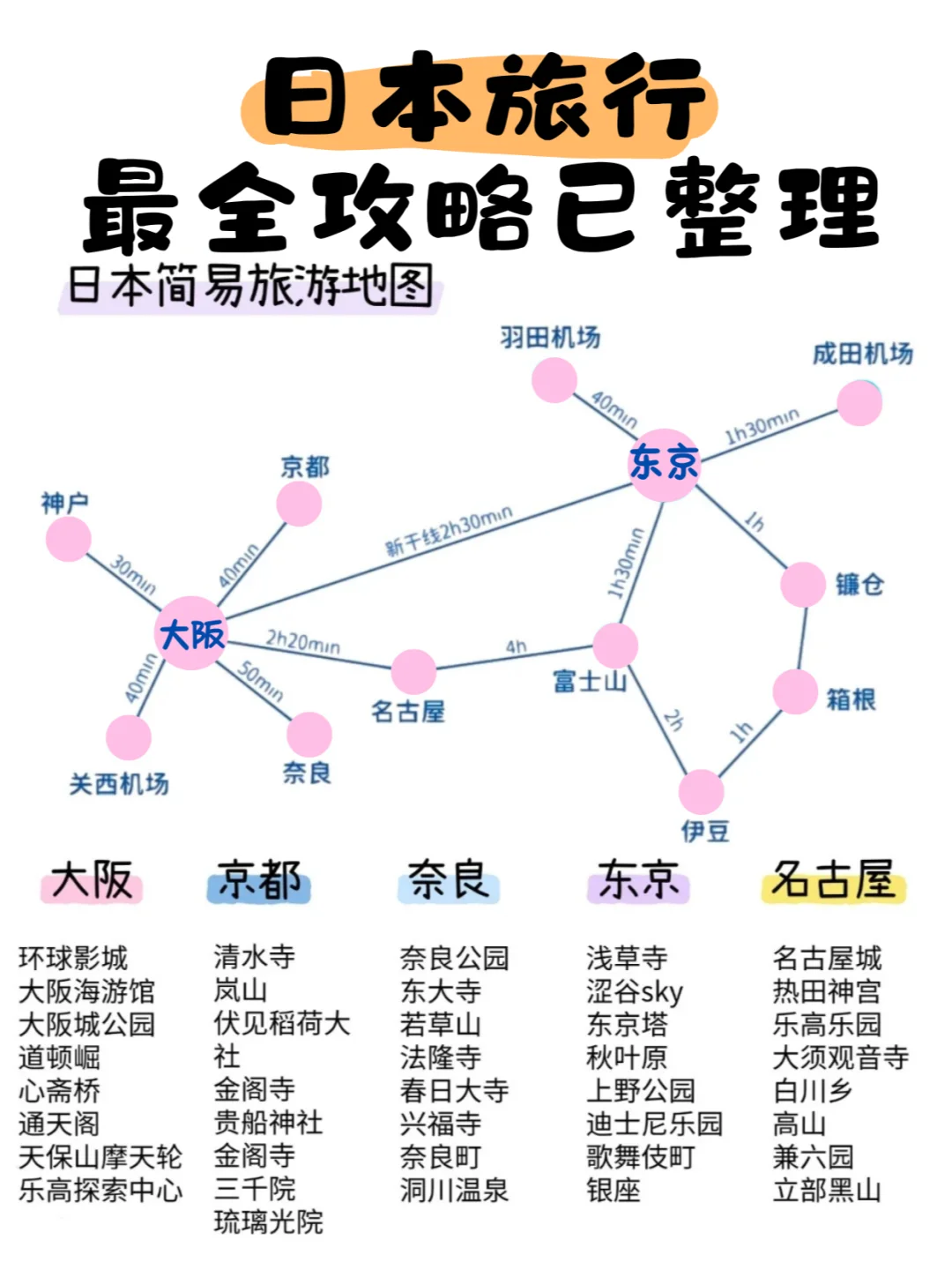 日本游必看！3-5月最新攻略，赶紧码住✈️