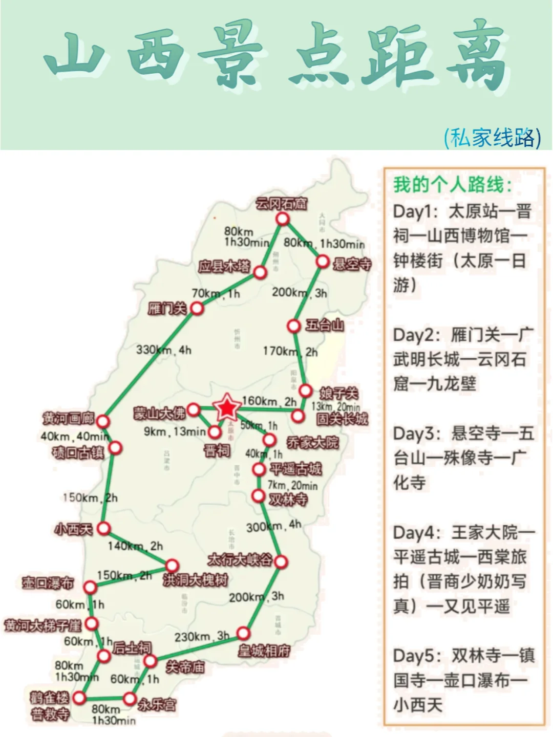 3-5月去山西必存！避坑清单，血泪换的安心