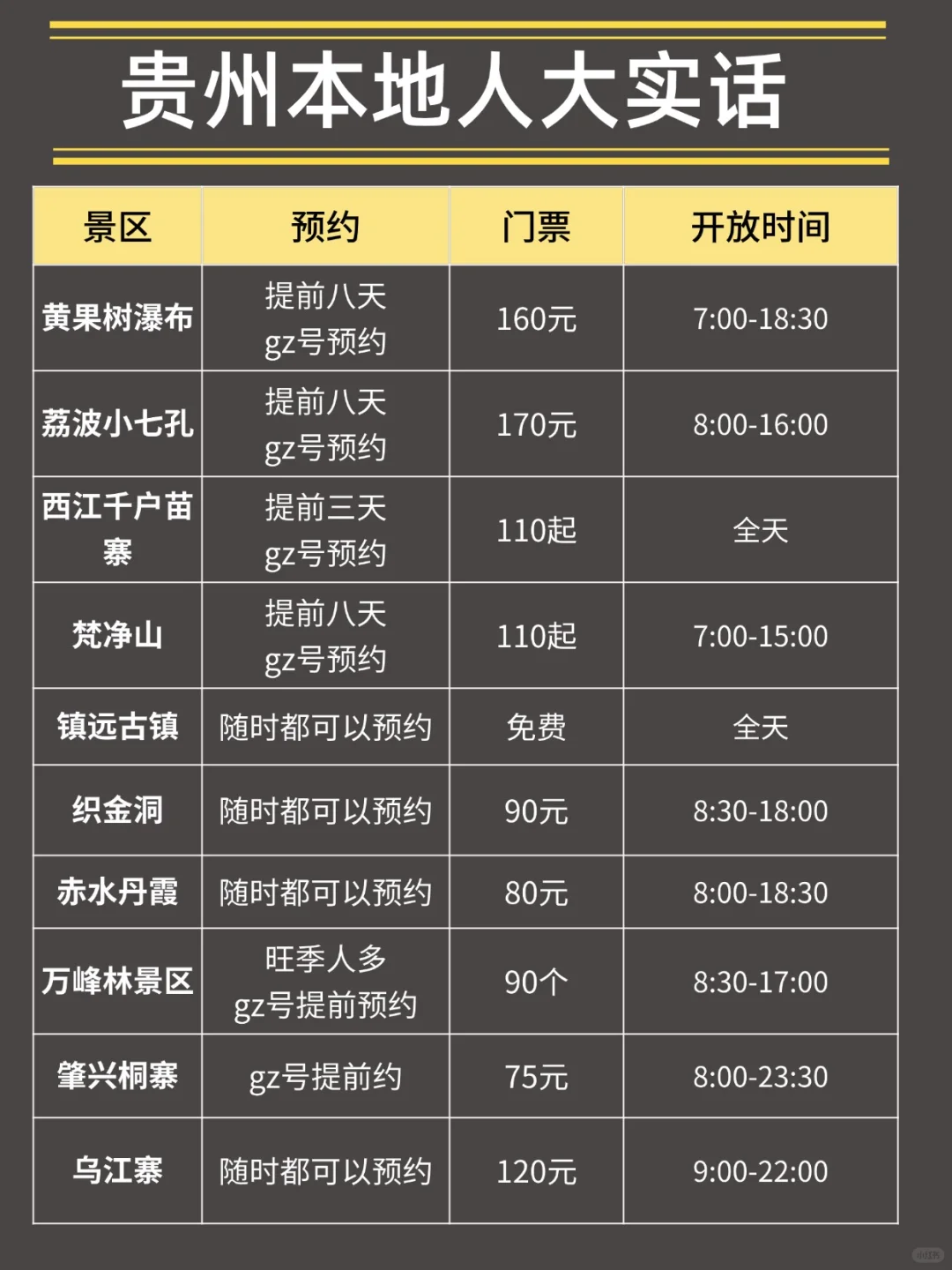 贵州本地人的大实话❗去之前最好看看