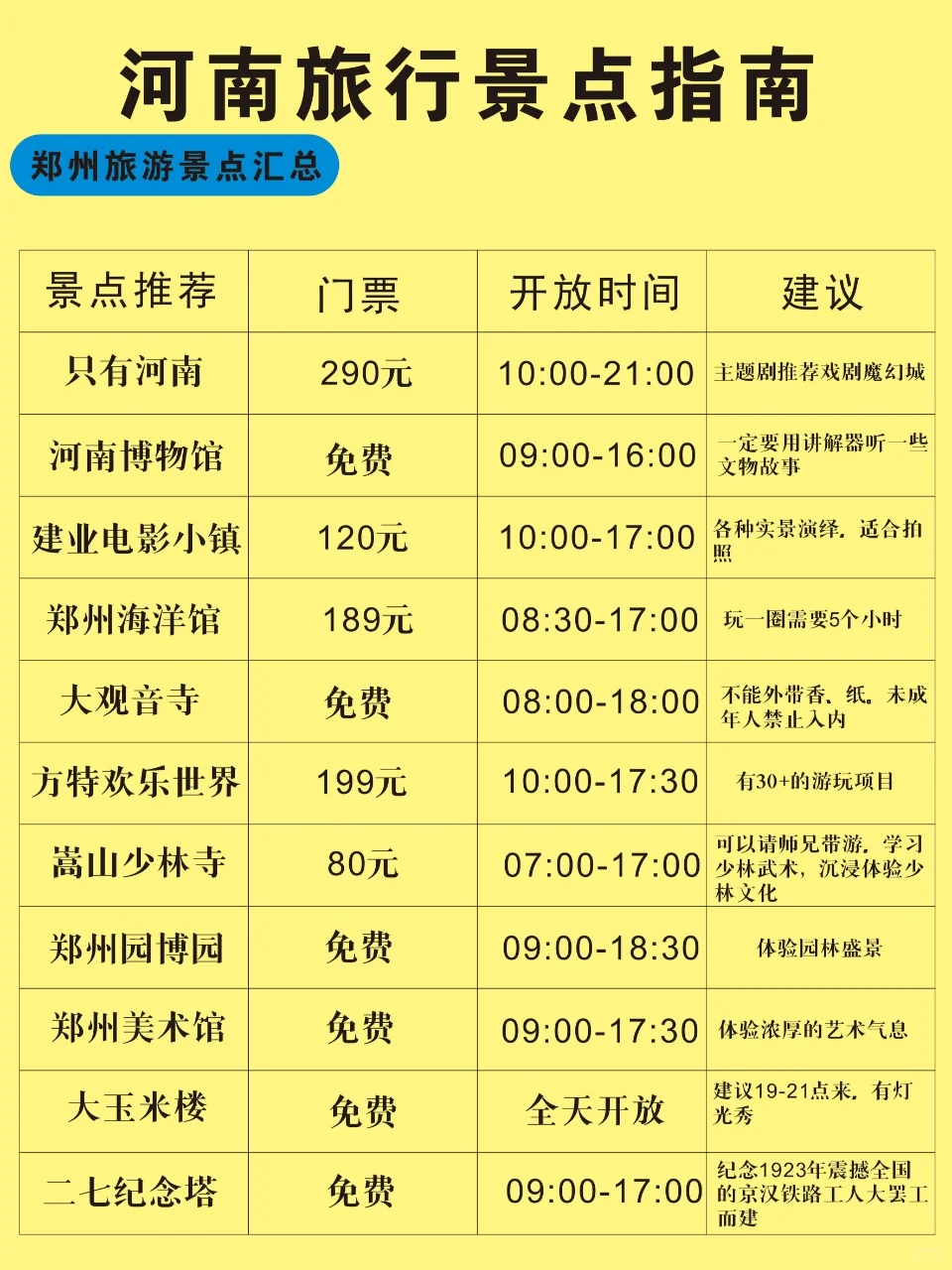 😭好用到哭！河南 5 天 4 晚宝藏旅游攻略