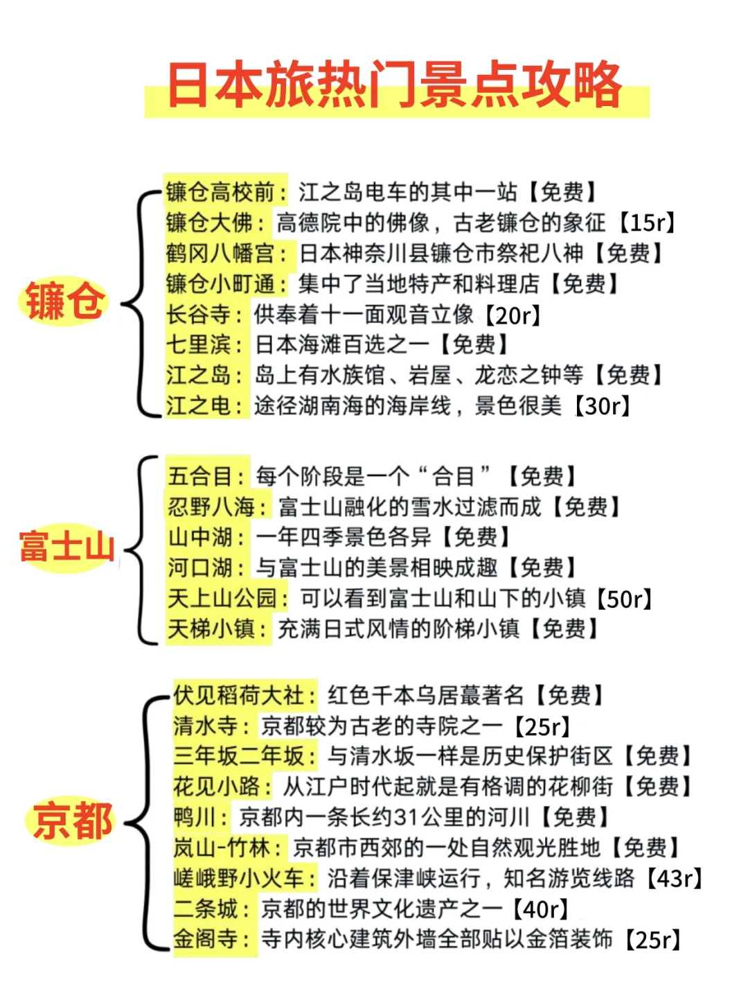 🇯🇵日本入境新规,2025年出行的朋友必看✅