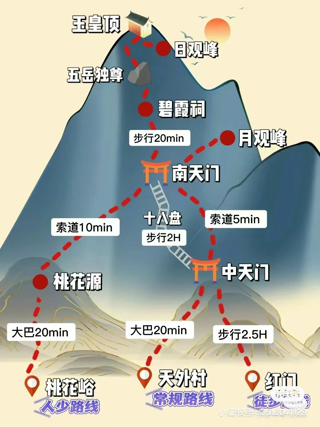 济南➕泰山周末两天一夜攻略🌟