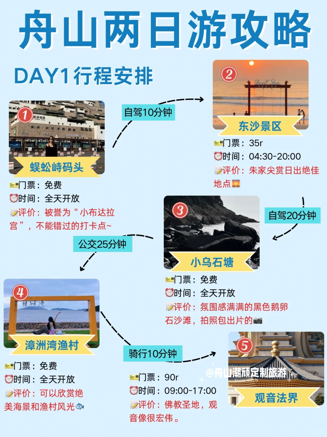 收藏👉资深游客整理的舟山保姆级旅游攻略‼️