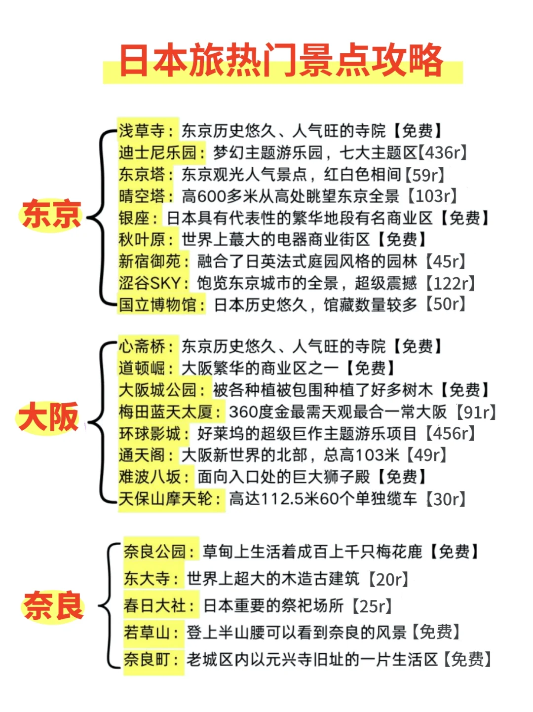 🇯🇵日本入境新规,2025年出行的朋友必看✅