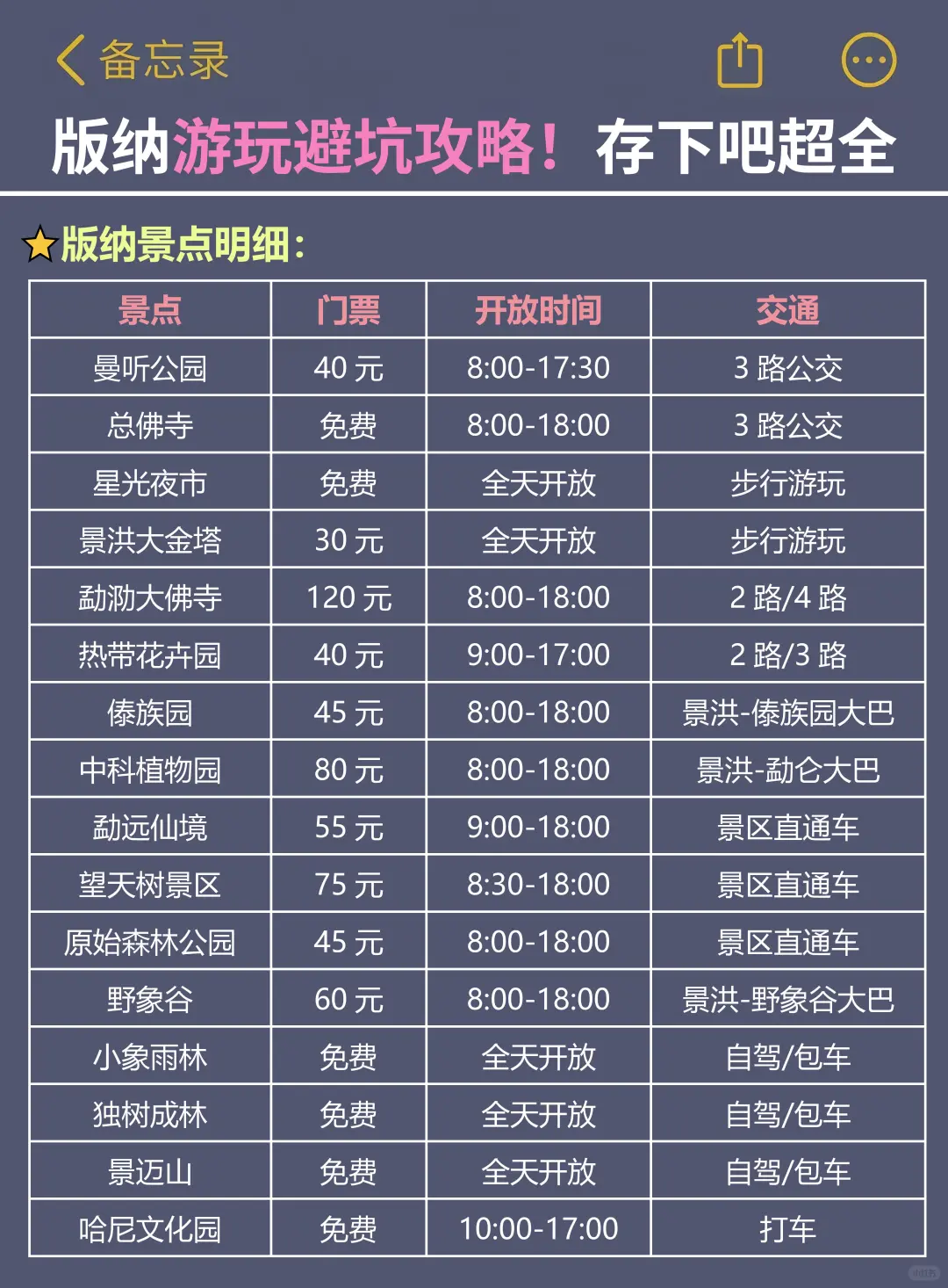 版纳旅行建议✔3-5月来版纳旅游的姐妹听劝