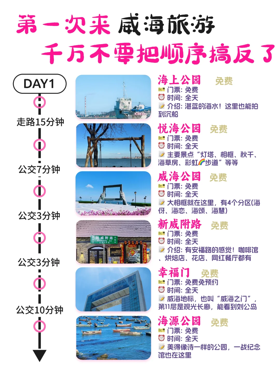 听劝，威海会惩罚每一个不做攻略的人❗