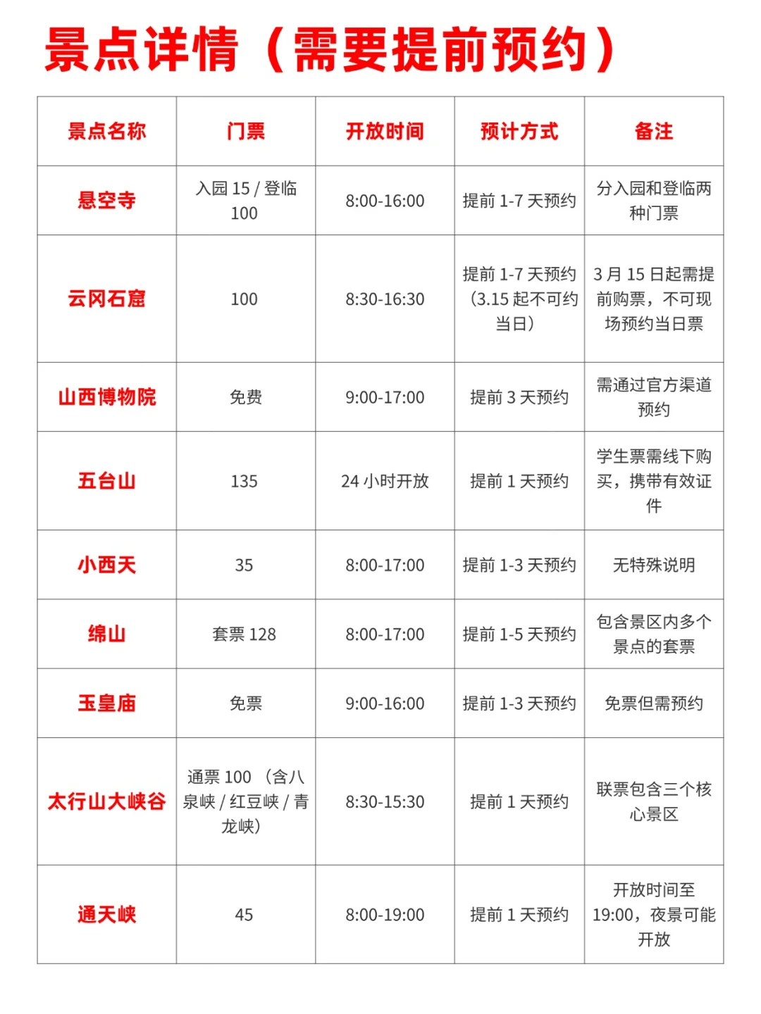 避雷🔥刚从山西回来，4⃣小时含泪总结