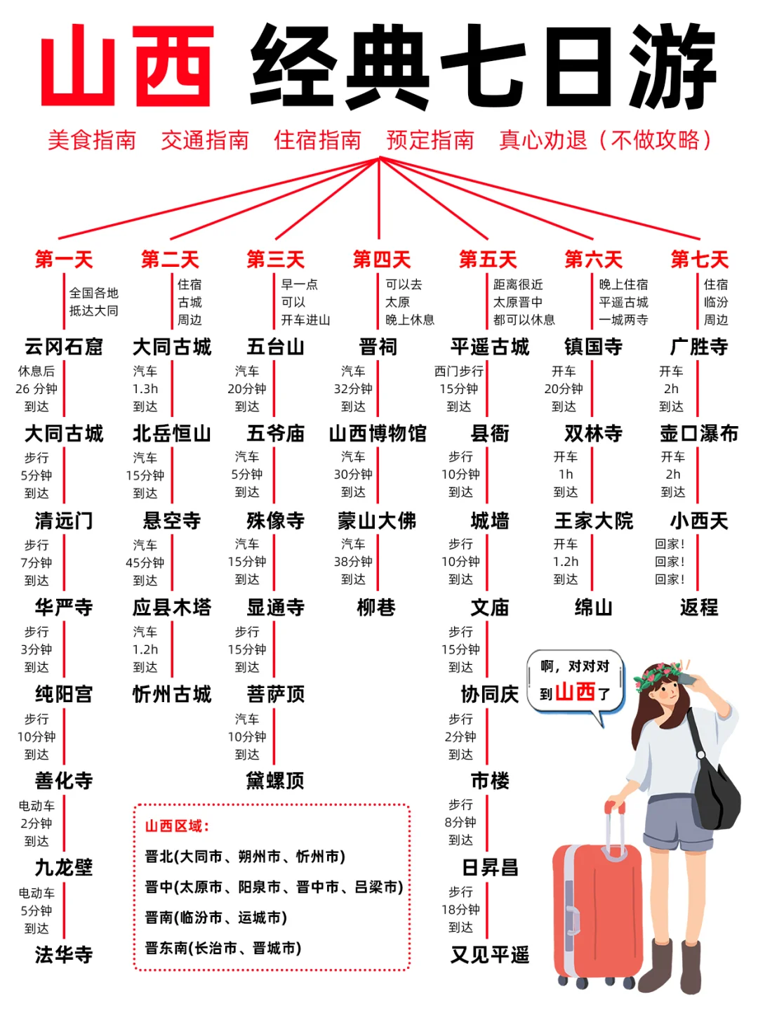 避雷🔥刚从山西回来，4⃣小时含泪总结