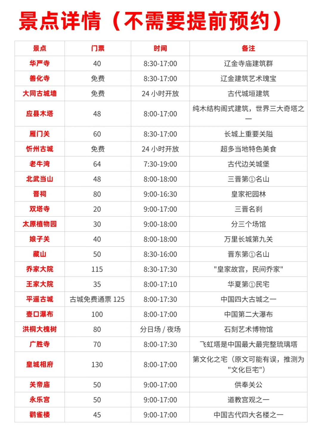 避雷🔥刚从山西回来，4⃣小时含泪总结