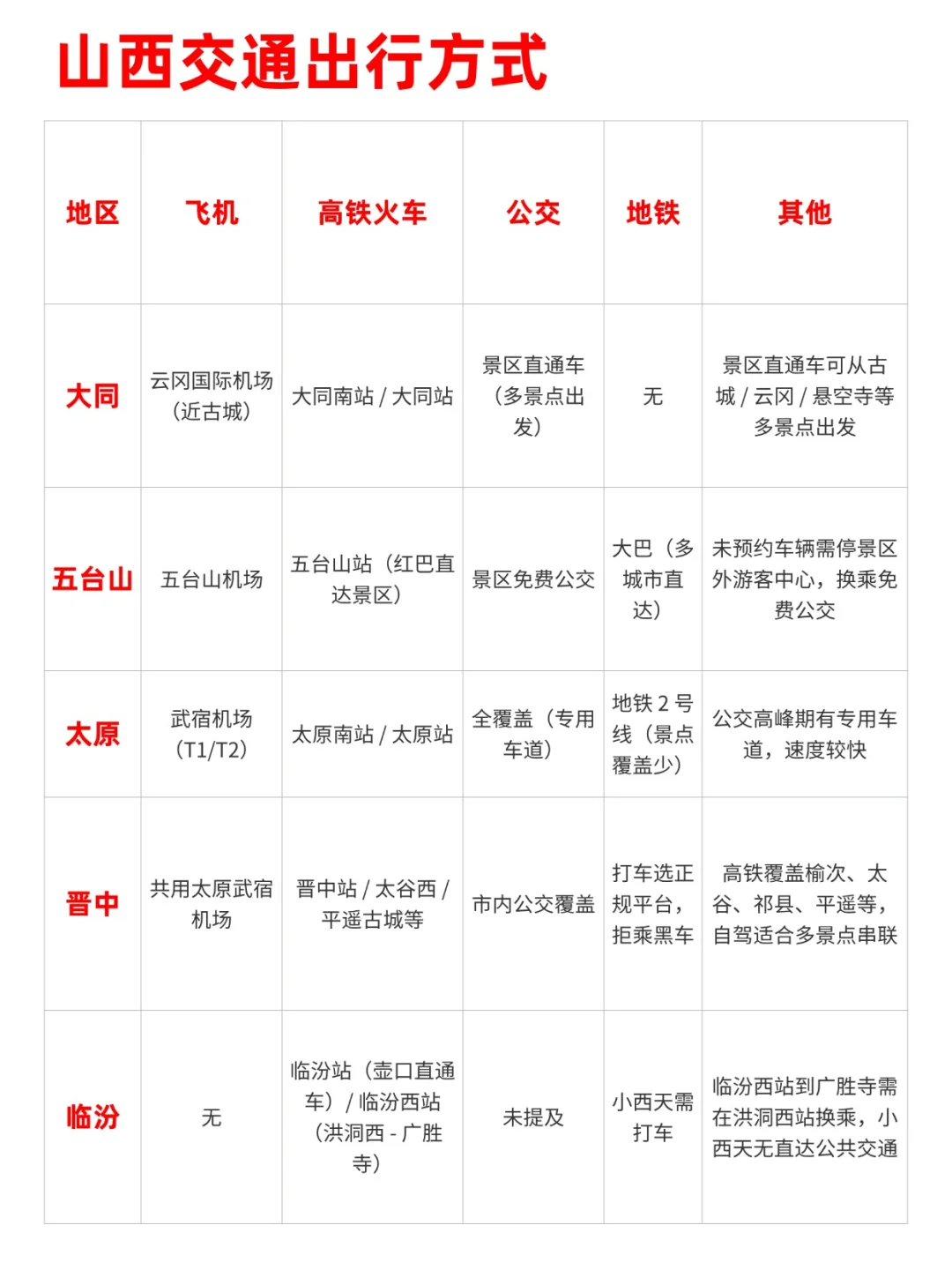 避雷🔥刚从山西回来，4⃣小时含泪总结