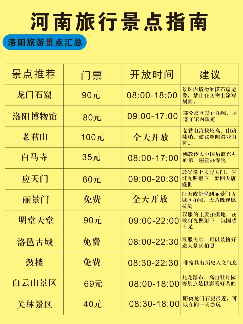 😭好用到哭！河南 5 天 4 晚宝藏旅游攻略