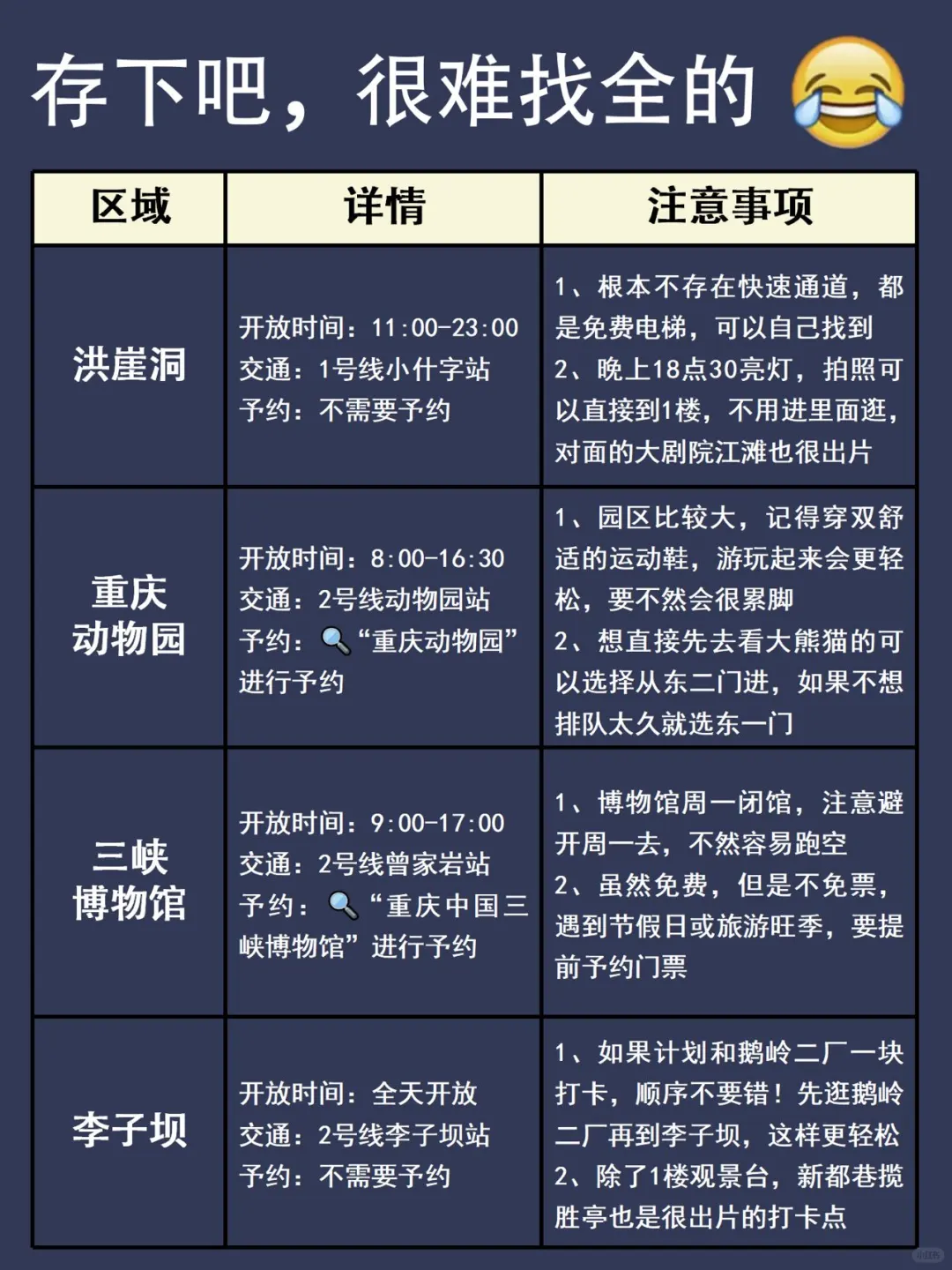 写给3-4月来重庆的姐妹👭避雷攻略!!前