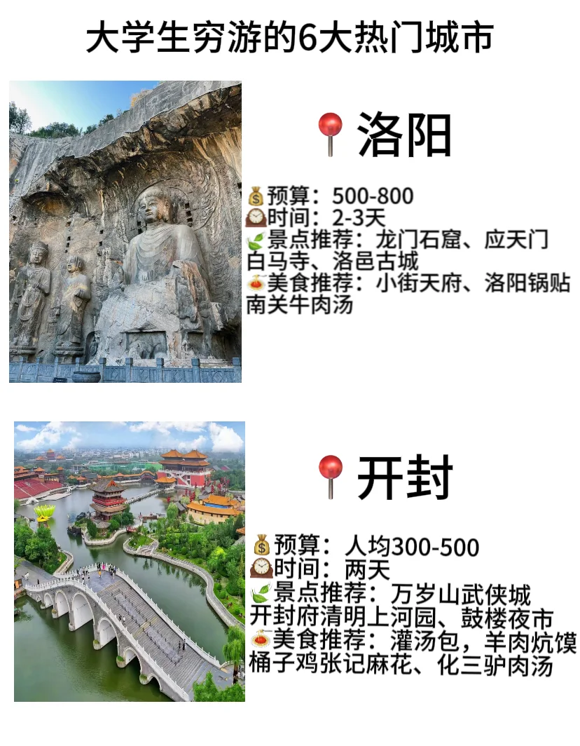 特种兵大学生游玩6大热门城市