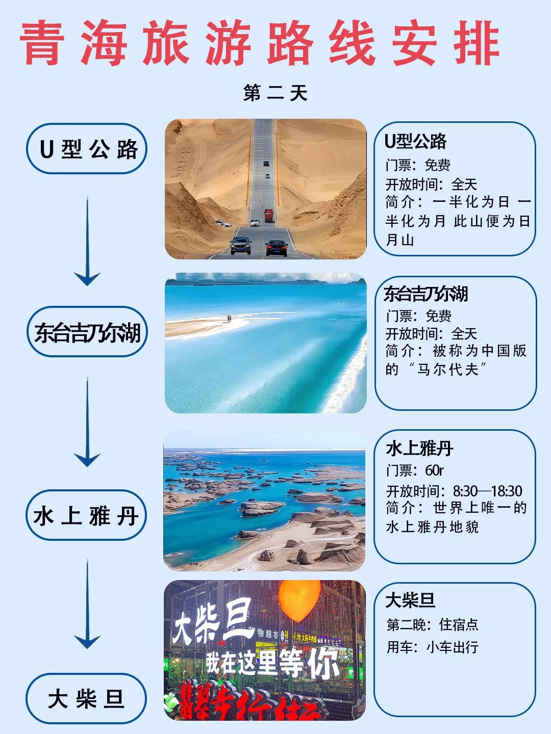 第一次去青海怎么玩?6天5晚宝藏攻略🔥