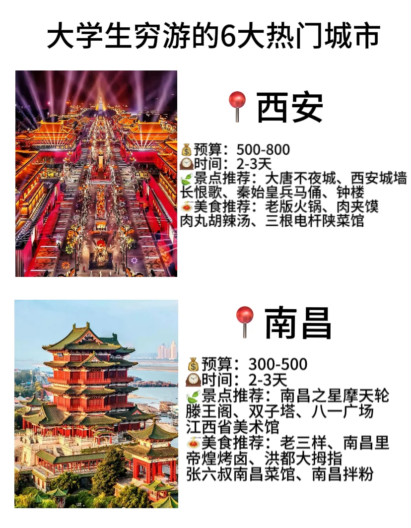 特种兵大学生游玩6大热门城市