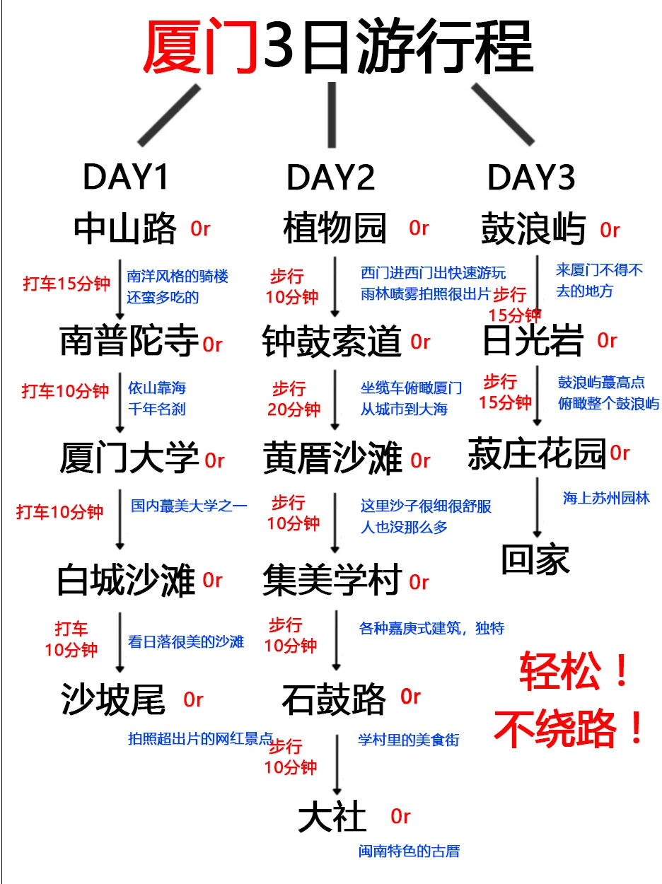 📍3.05厦门受罪已逃。。😭两人集体崩溃了