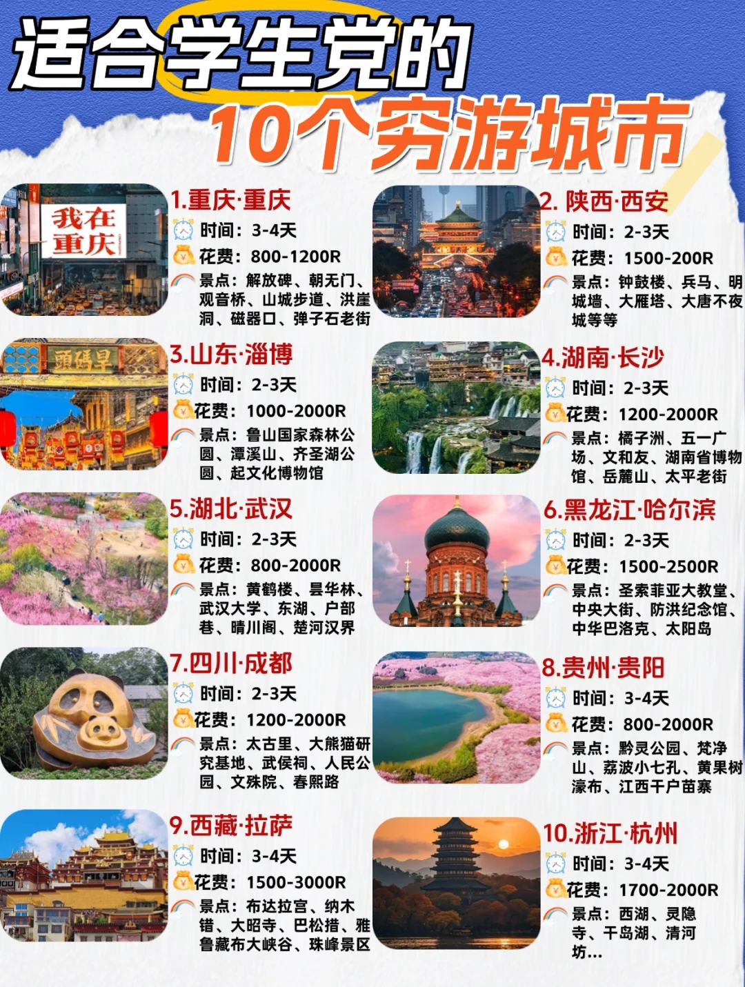 学生党穷游就选这这10个全球热门城市🔥