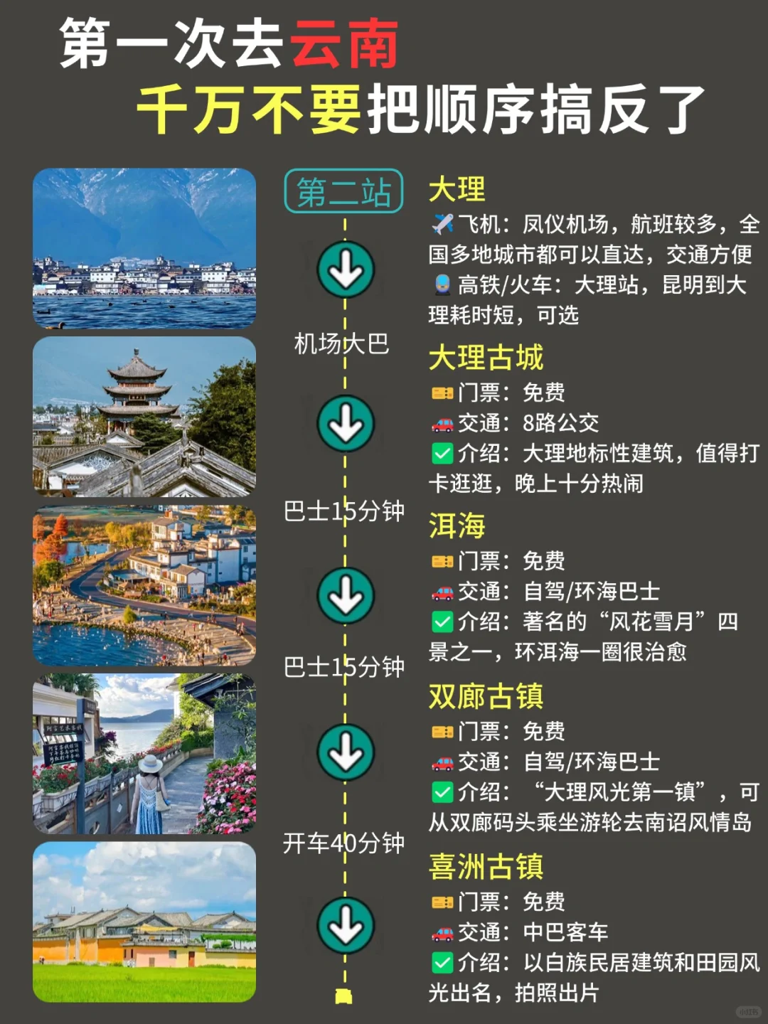 云南旅游攻略｜计划来的姐妹👭提前码住！