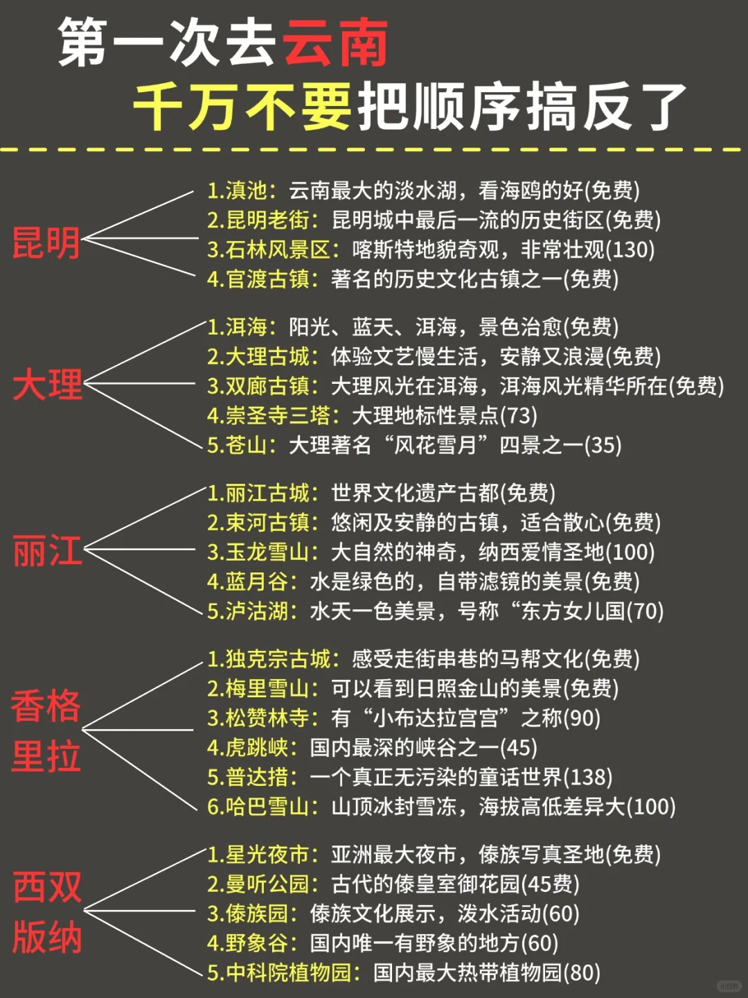 云南旅游攻略｜计划来的姐妹👭提前码住！