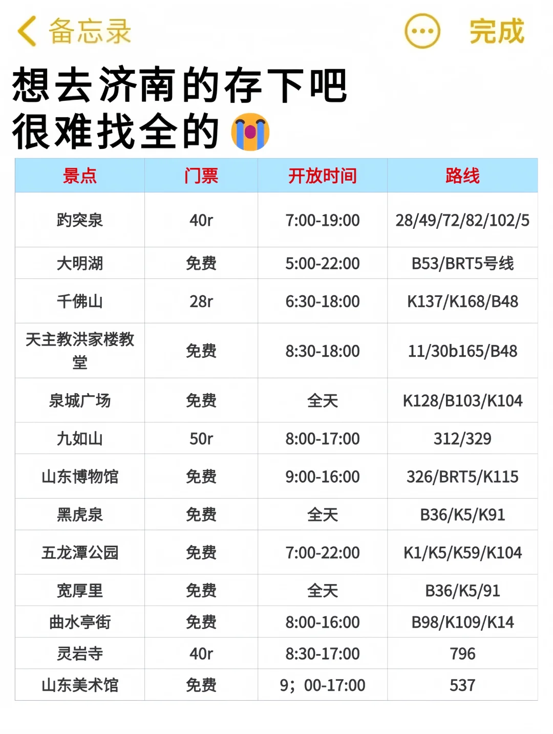听劝👂🏻3-4月来济南的姐妹请🐎住(巨全)