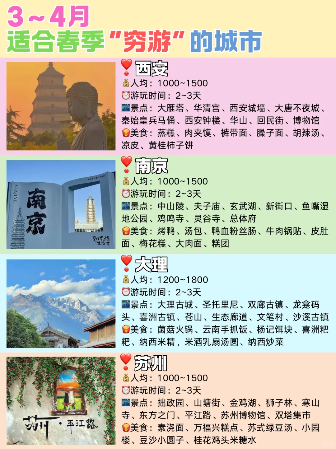 3-4月适合“穷游”的16个宝藏城市✅推荐