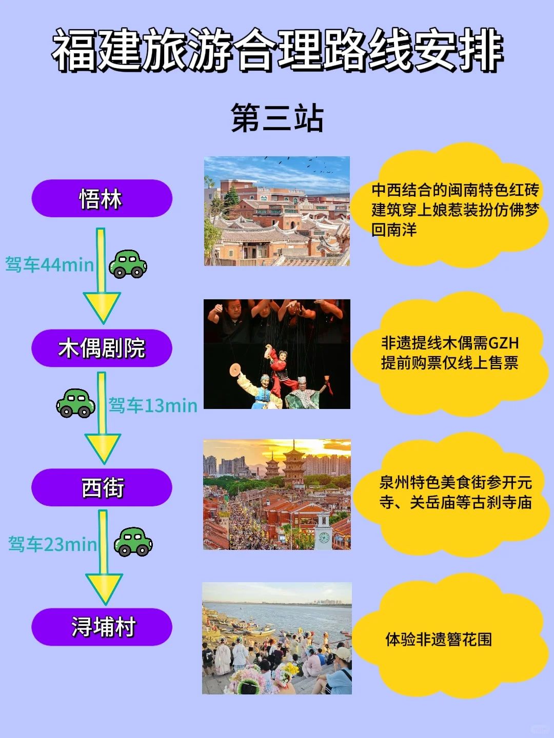 福州旅游顺序（附游玩地图+避雷攻略）码住