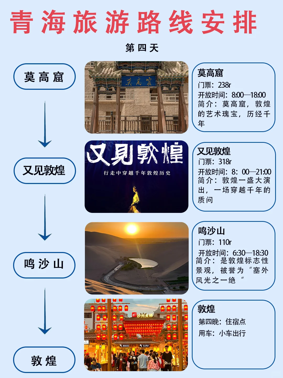 第一次去青海怎么玩?6天5晚宝藏攻略🔥