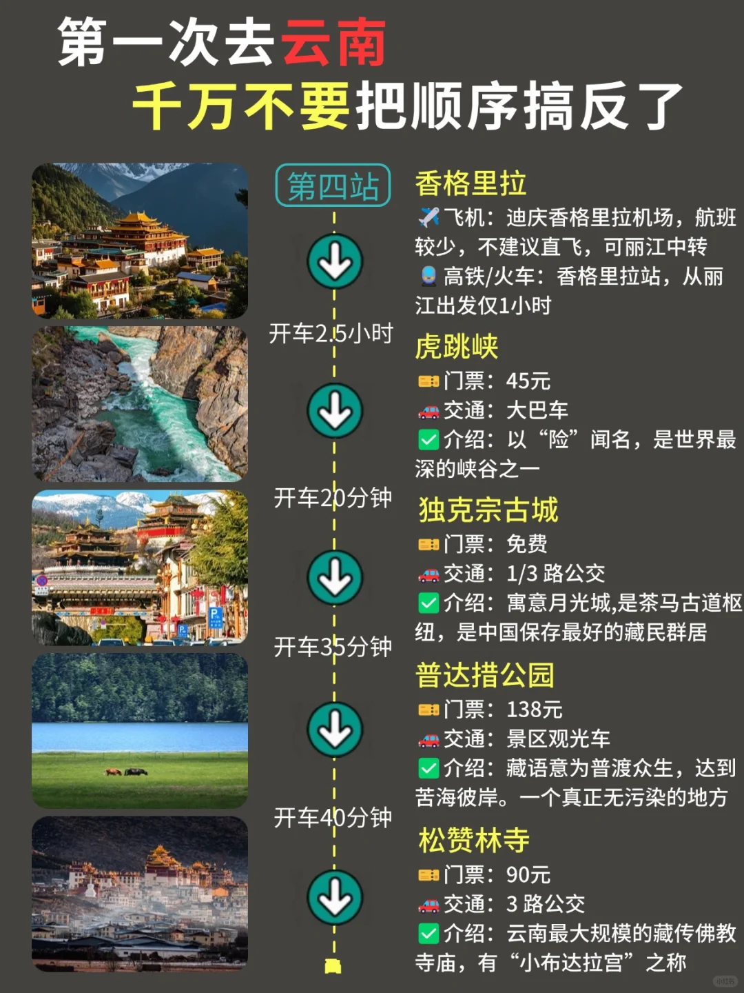云南旅游攻略｜计划来的姐妹👭提前码住！