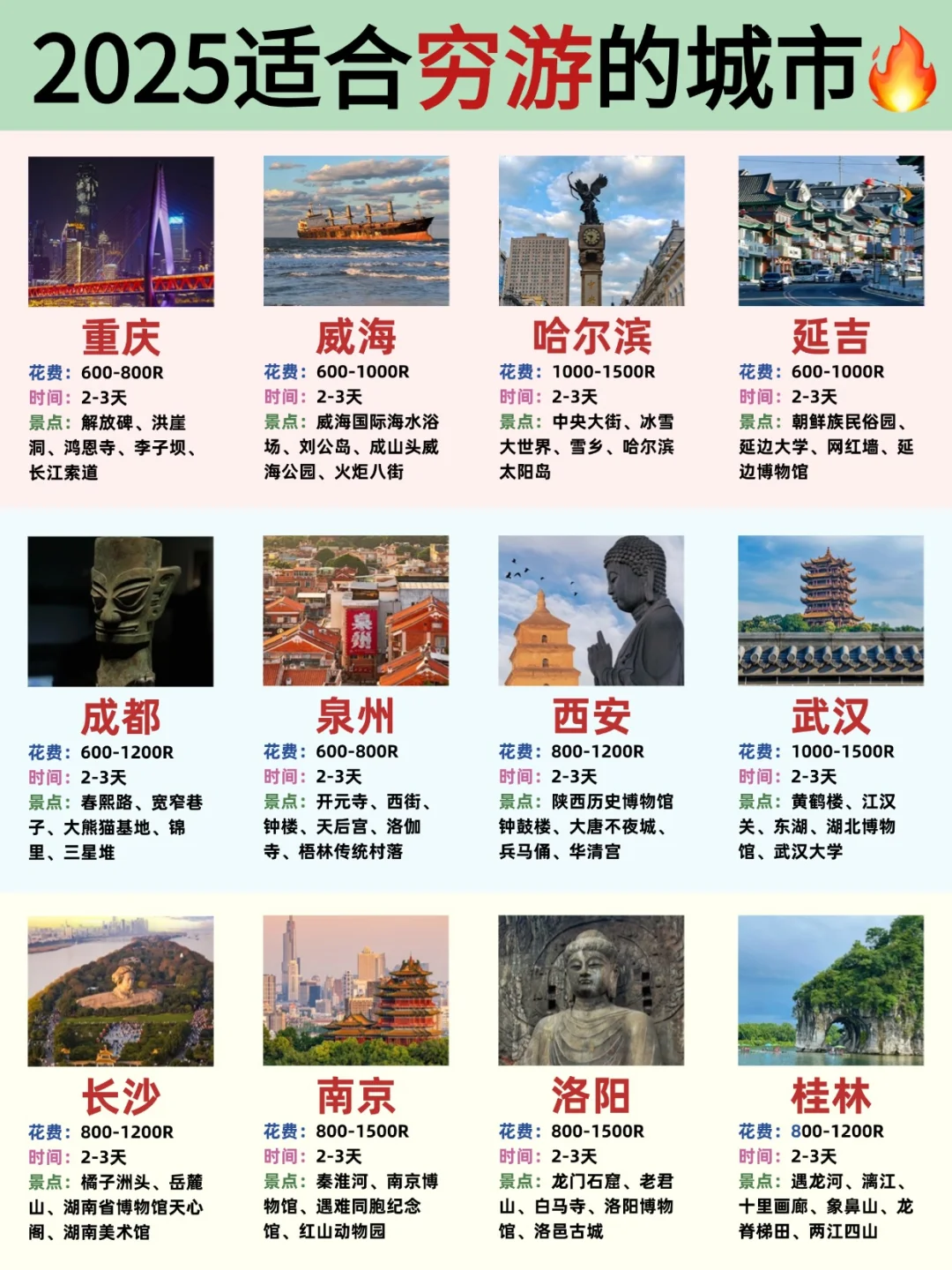 2025超适合穷游的12座城市🔥必去❗