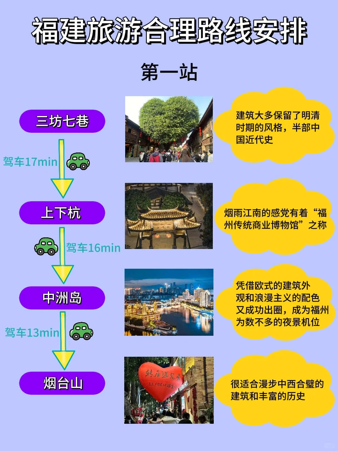 福州旅游顺序（附游玩地图+避雷攻略）码住