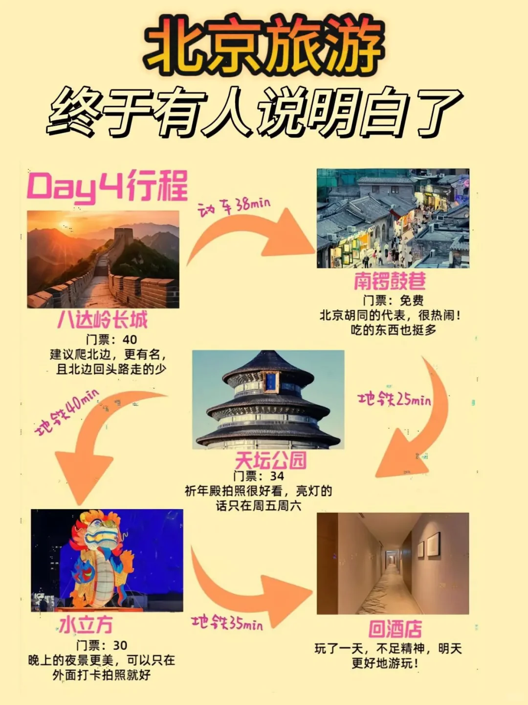 北京超全旅游攻略,3-6月旅游注意⚠️