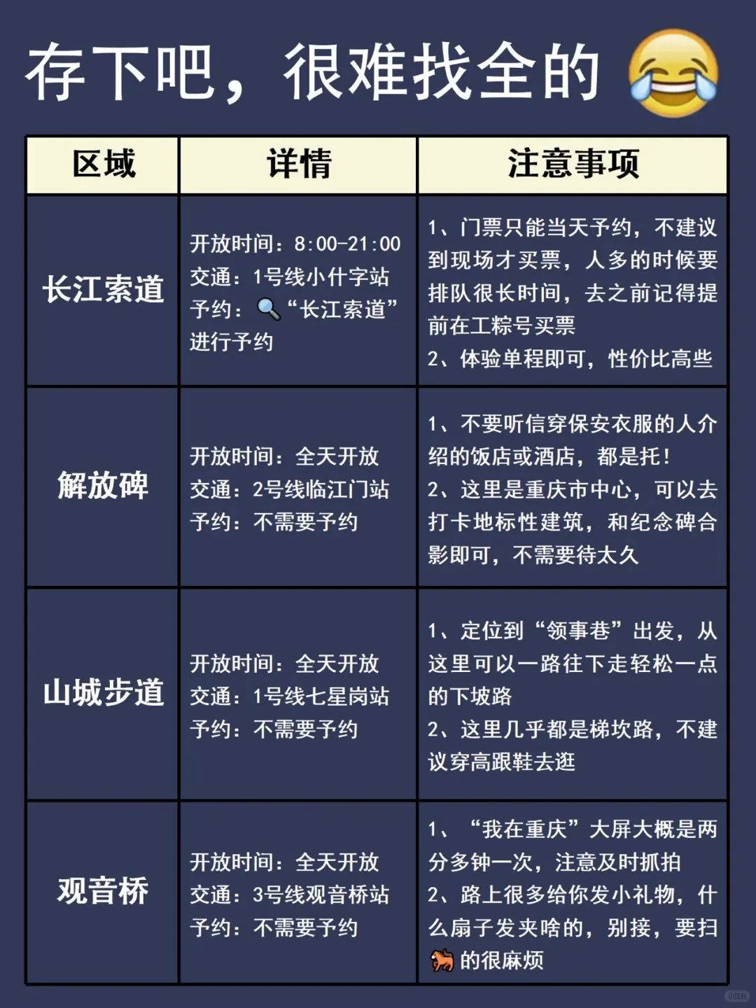 写给3-4月来重庆的姐妹👭避雷攻略!!前