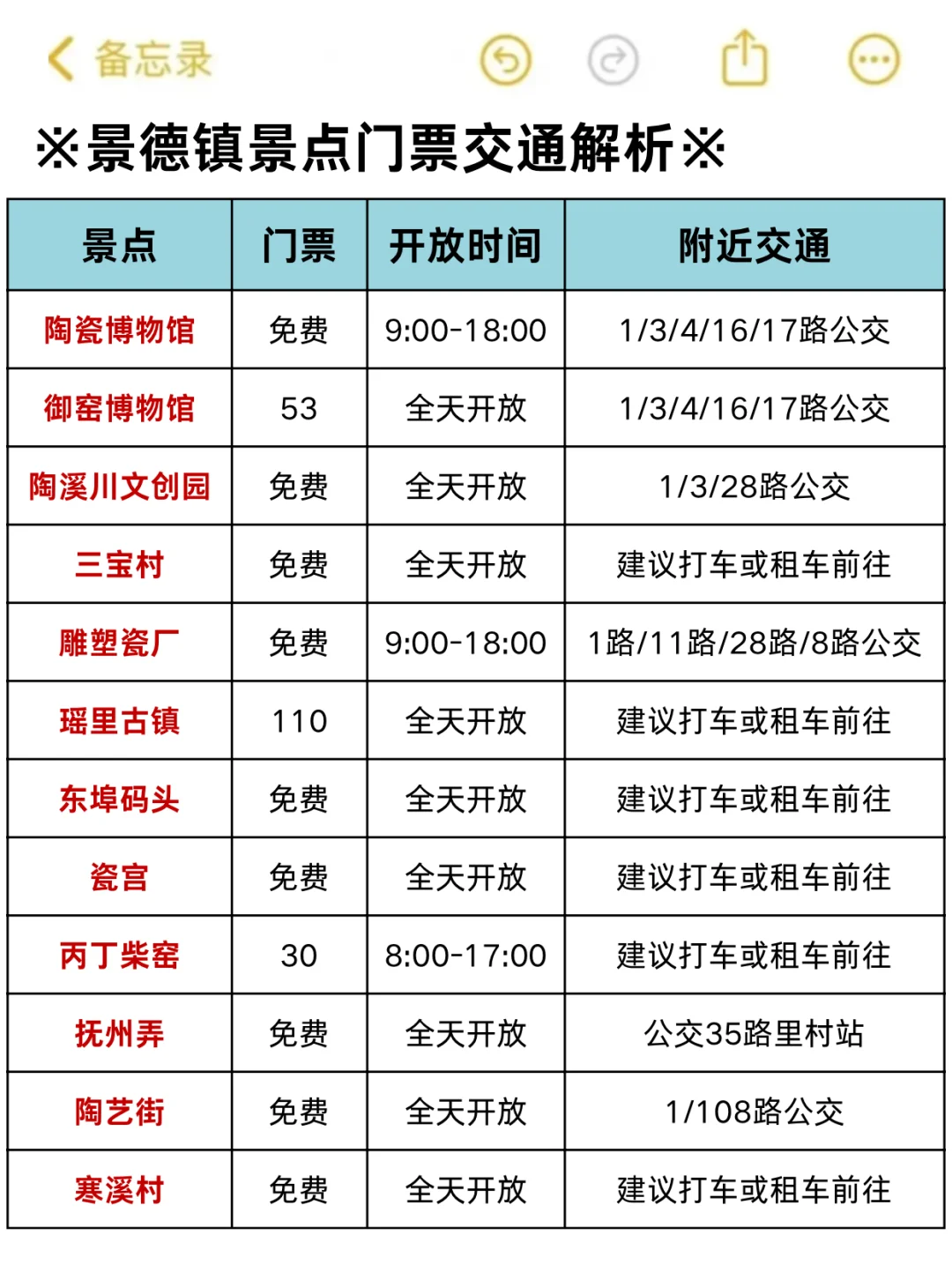 2-3月来景德镇的姐妹👭赶紧码住这份避雷
