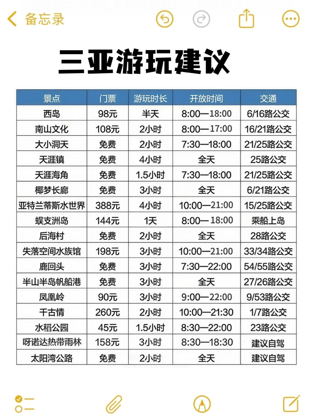 在三亚待了8年!!给3-4月来的姐妹一些建议